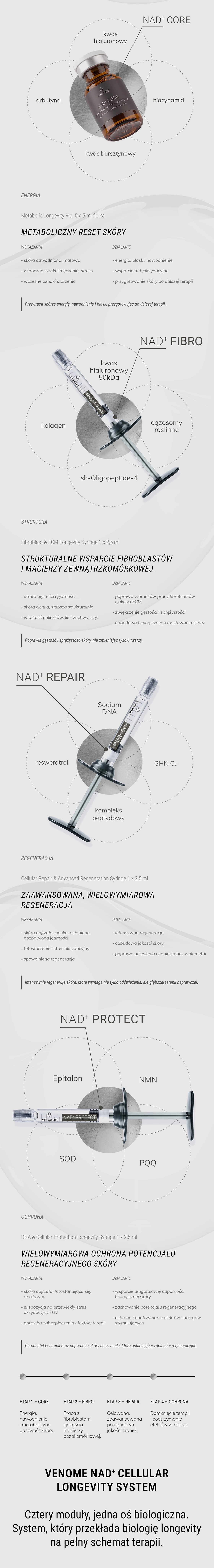 VENOME NAD+ – Core, Fibro, Repair, Protect